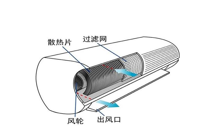 齐河空调室内机结冰的原因.jpg